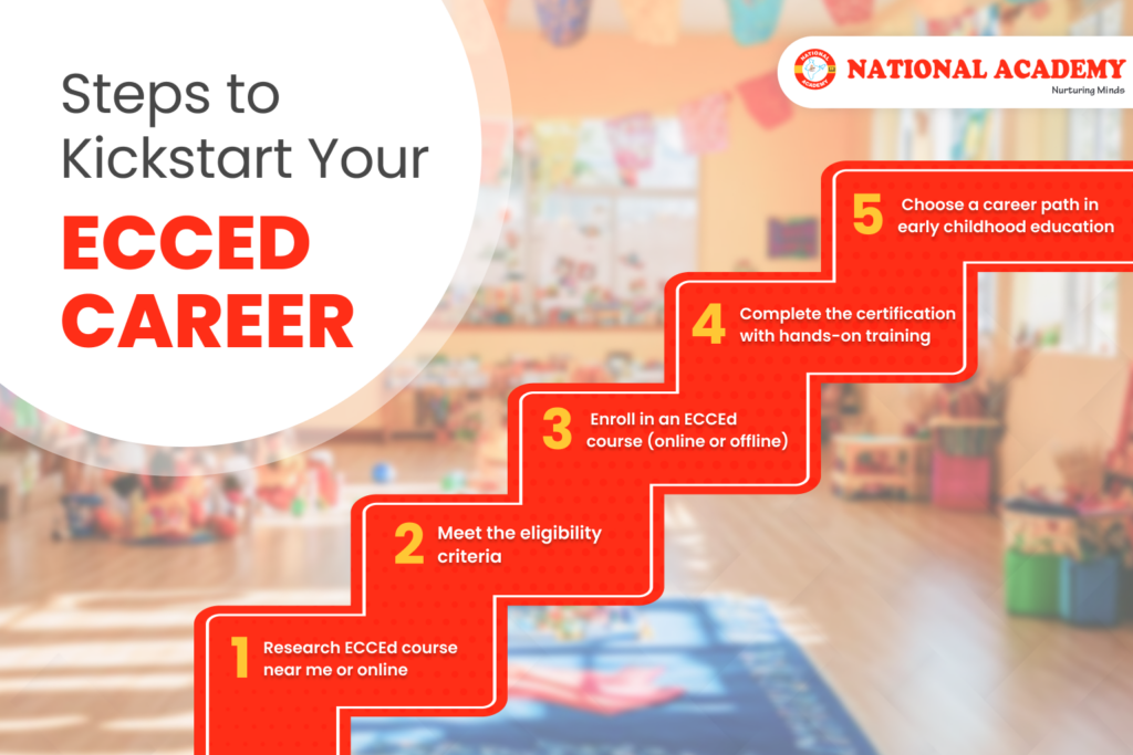ecced course fees and steps to kickstart ECCED career