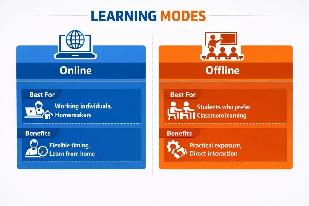 online ECCE course in Mumbai